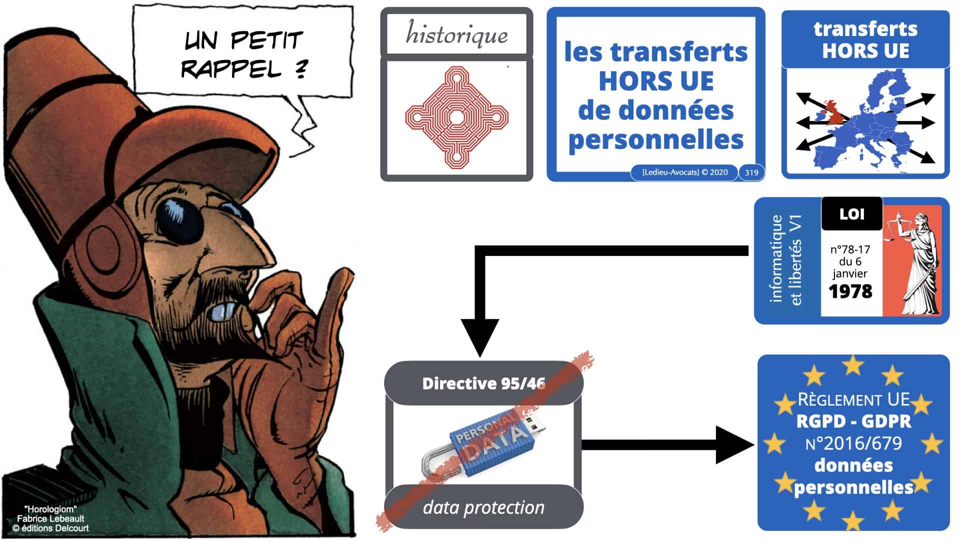 RGPD e-Privacy données personnelles jurisprudence formation Lamy Les Echos 10-02-2021 ©Ledieu-Avocats.319