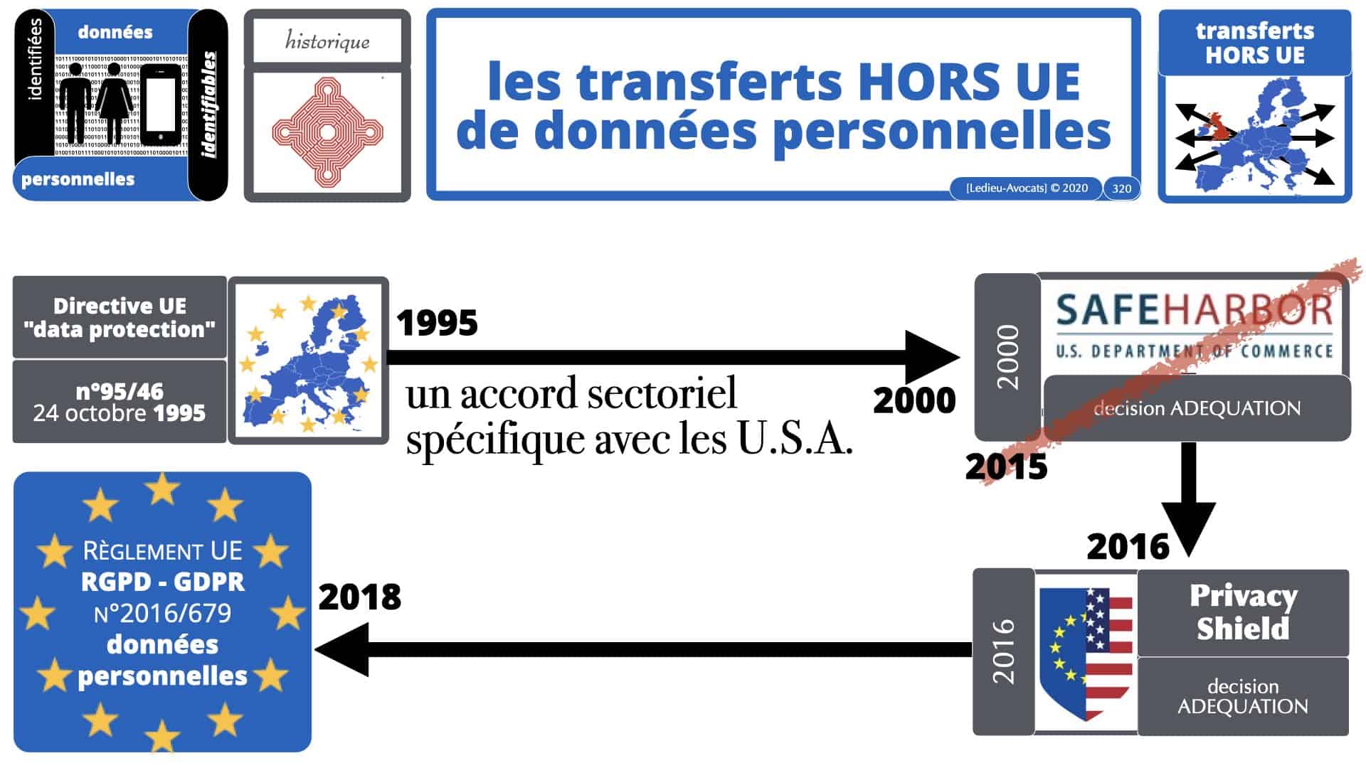 RGPD e-Privacy données personnelles jurisprudence formation Lamy Les Echos 10-02-2021 ©Ledieu-Avocats.320