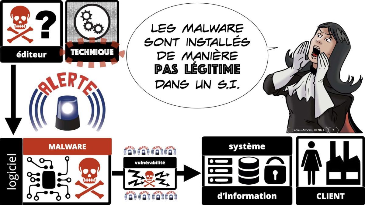 malware et vulnérabilités dans les contrats BtoB en 2021