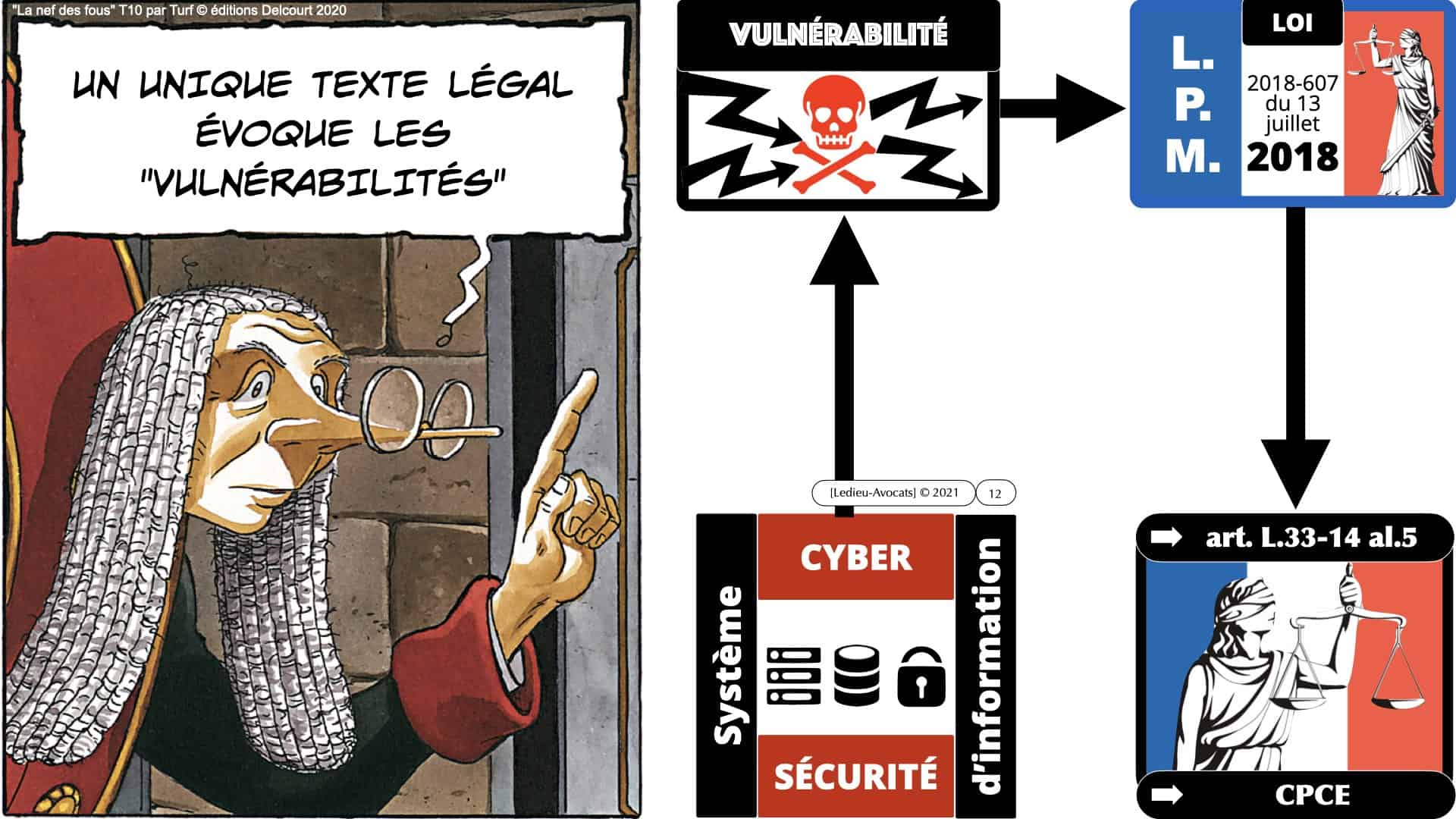 malware et vulnérabilités dans les contrats BtoB en 2021