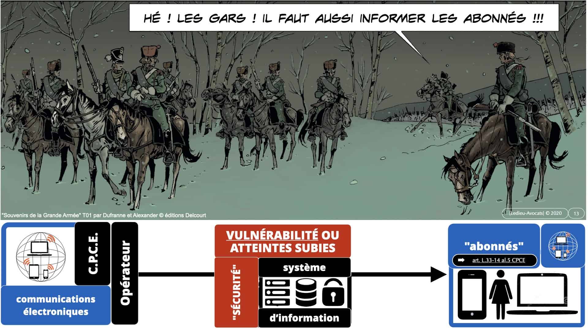 malware et vulnérabilités dans les contrats BtoB en 2021