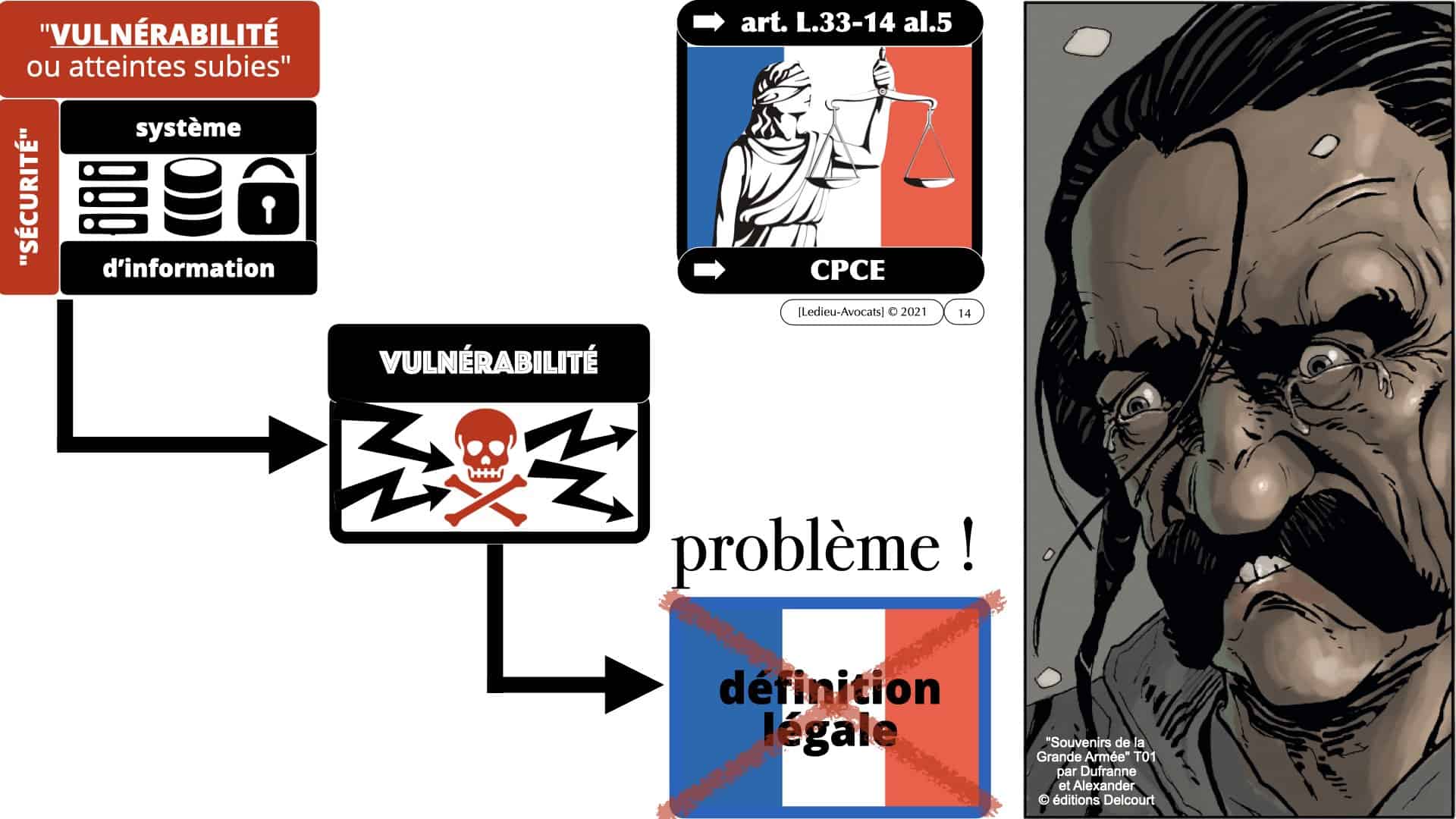 malware et vulnérabilités dans les contrats BtoB en 2021