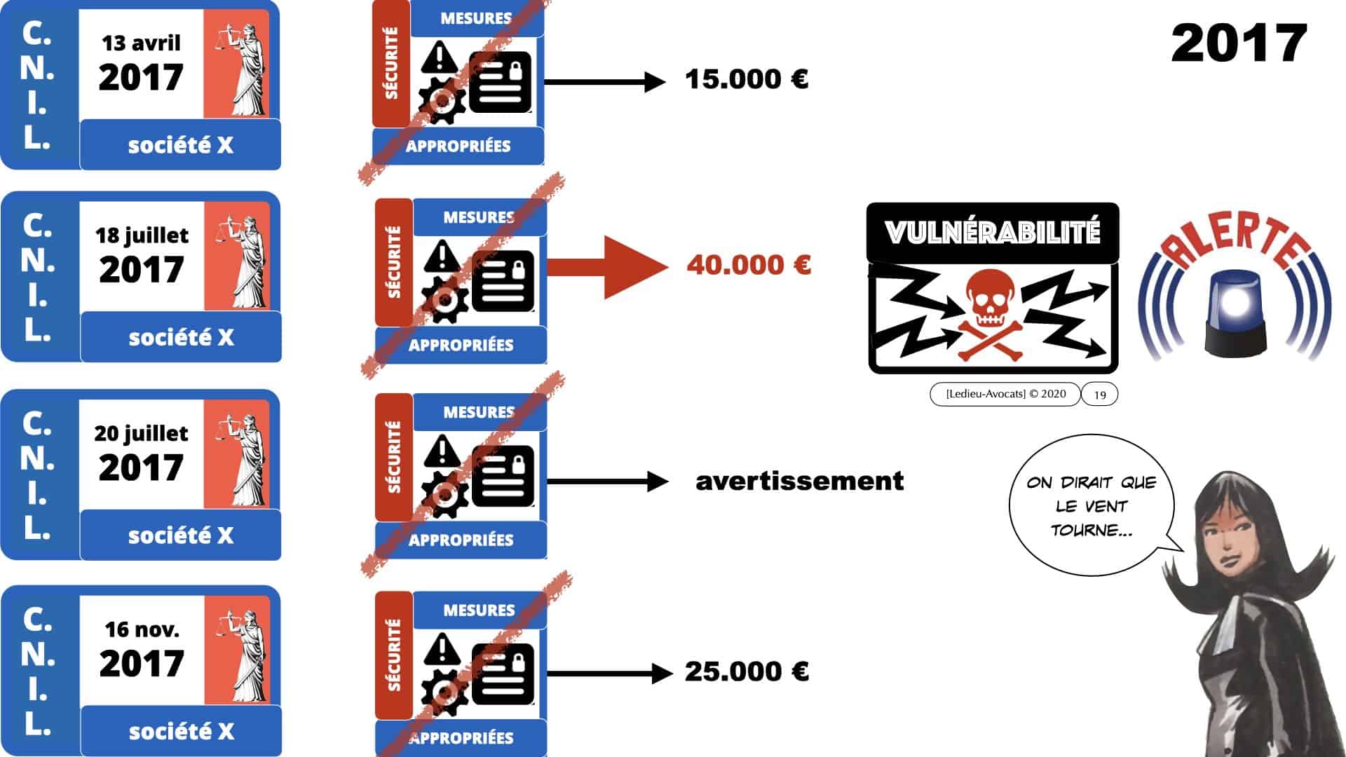 331 CYBER ATTAQUE malware vulnérabilité contrat BtoB © Ledieu-Avocats 30-03-2021 ***16:9***.019