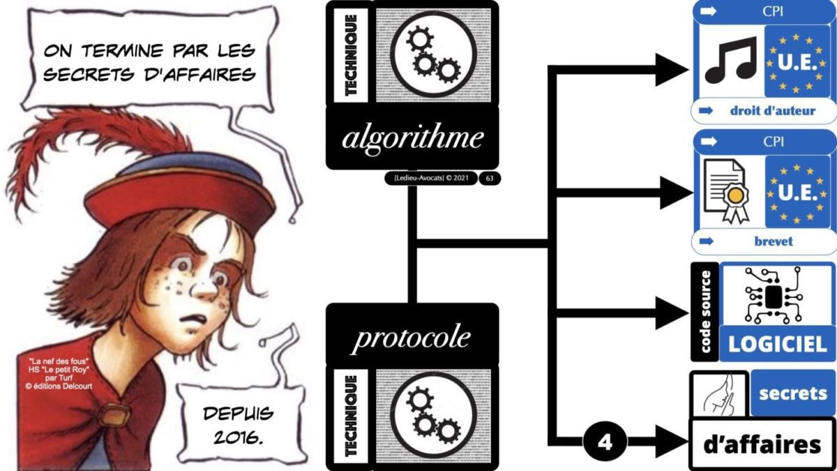 ALGORITHME PROTOCOLE la protection des secrets d'affaires
