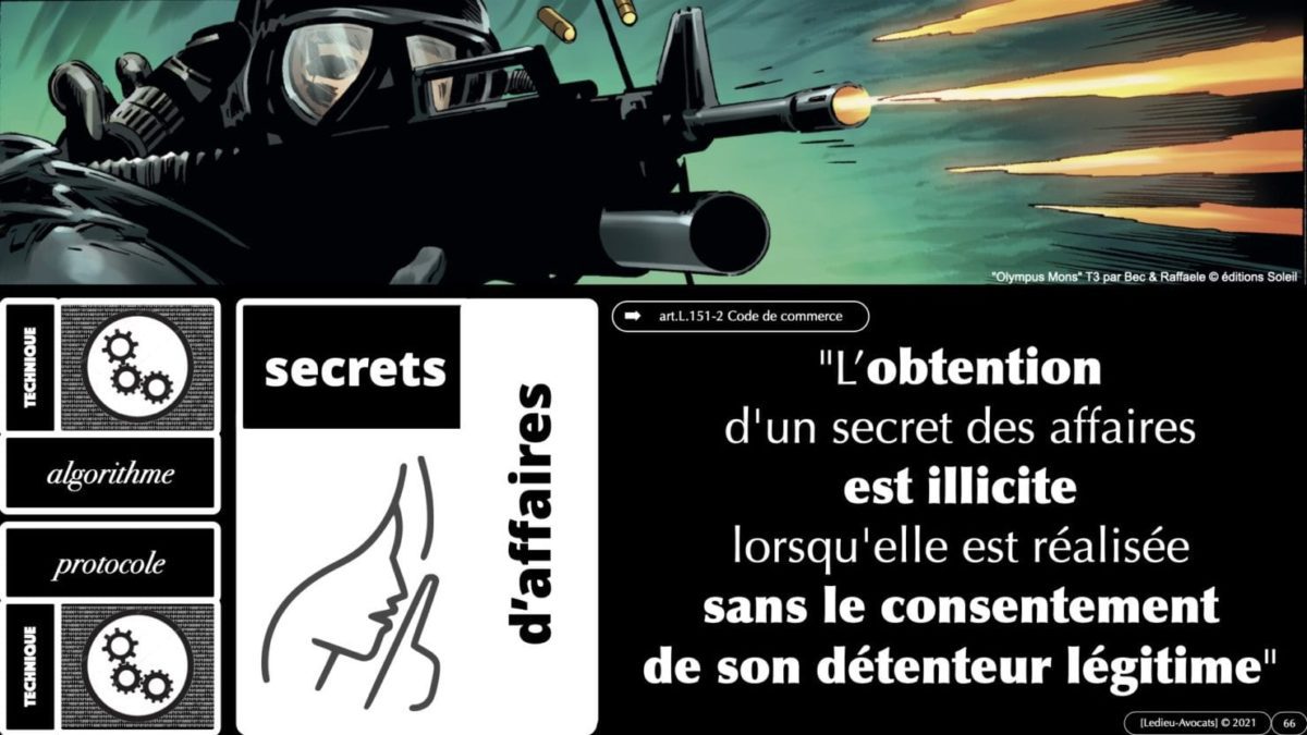 ALGORITHME PROTOCOLE la protection des secrets d'affaires