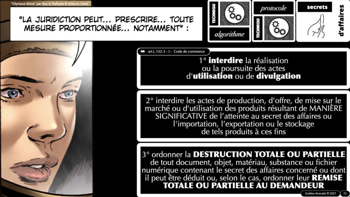 ALGORITHME PROTOCOLE la protection des secrets d'affaires