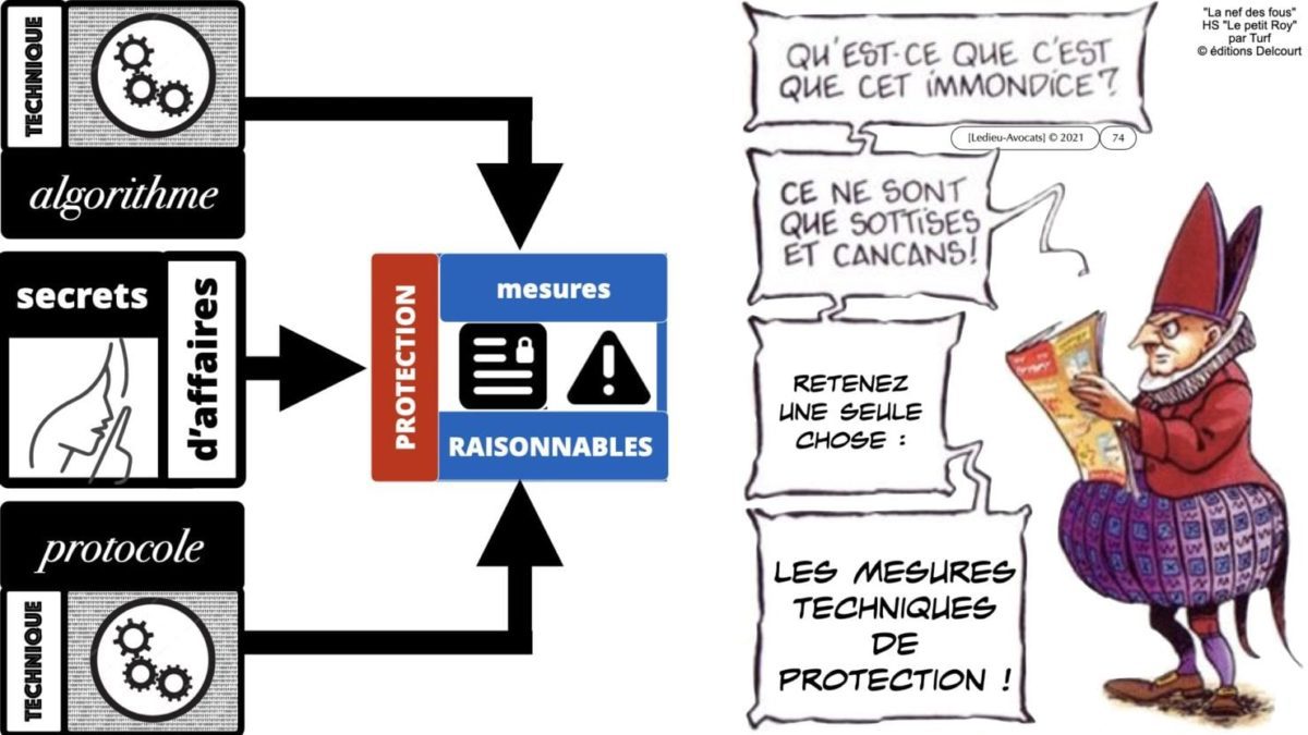ALGORITHME PROTOCOLE la protection des secrets d'affaires