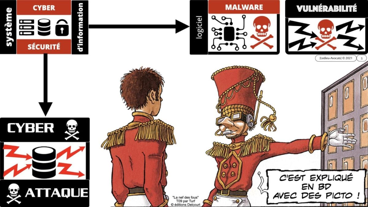 technique et droit du numérique en BD