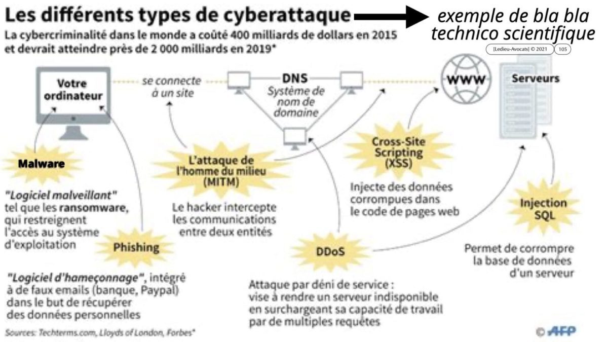 333 CYBER ATTAQUE responsabilité pénale civile contrat © Ledieu-Avocats 23-05-2021.105