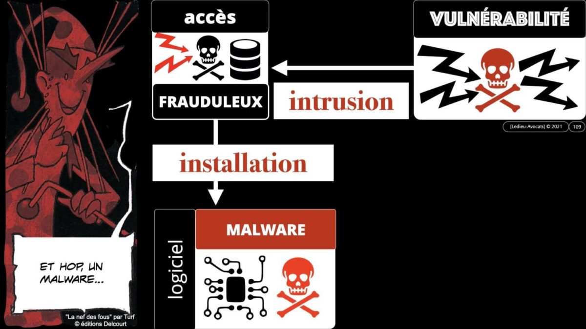 333 CYBER ATTAQUE responsabilité pénale civile contrat © Ledieu-Avocats 23-05-2021.109