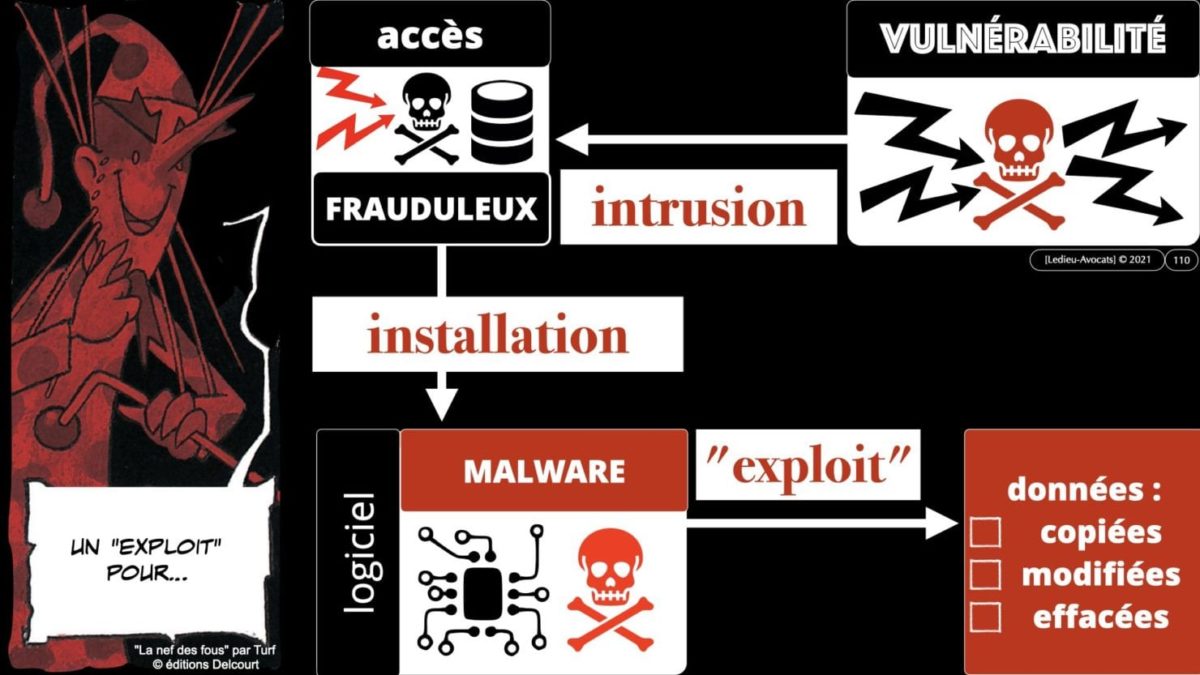 333 CYBER ATTAQUE responsabilité pénale civile contrat © Ledieu-Avocats 23-05-2021.110