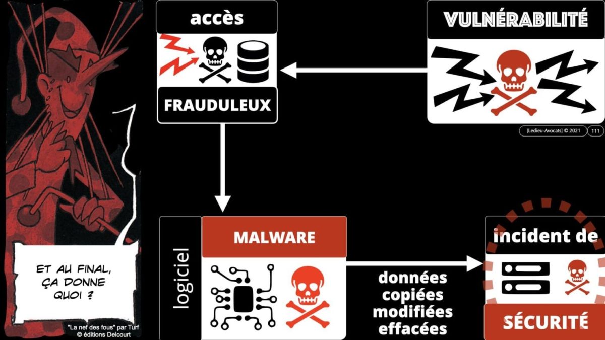 333 CYBER ATTAQUE responsabilité pénale civile contrat © Ledieu-Avocats 23-05-2021.111