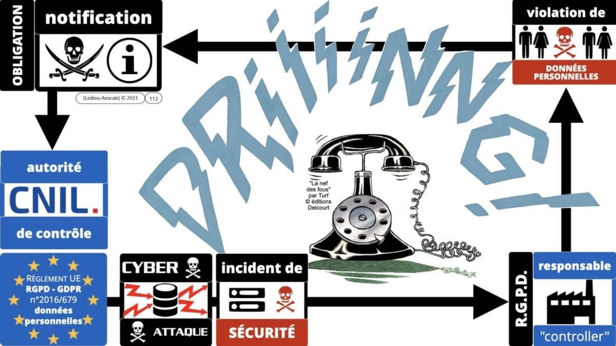 333 CYBER ATTAQUE responsabilité pénale civile contrat © Ledieu-Avocats 23-05-2021.112