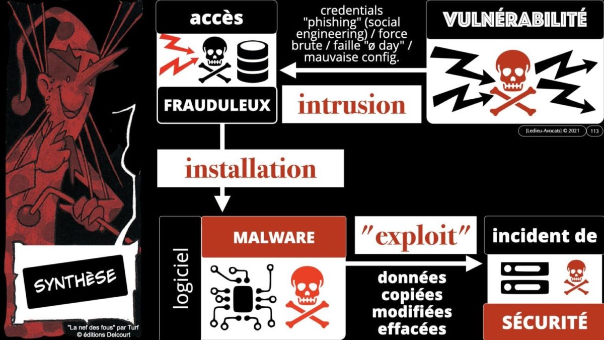 333 CYBER ATTAQUE responsabilité pénale civile contrat © Ledieu-Avocats 23-05-2021.113