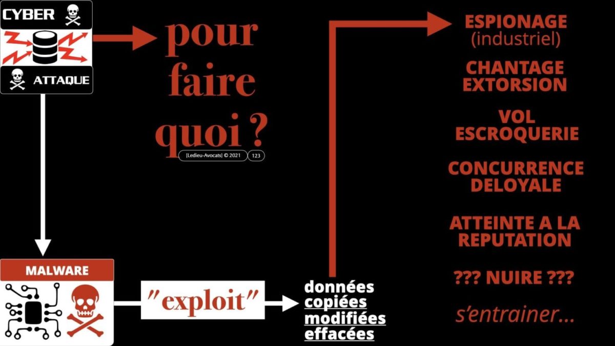 333 CYBER ATTAQUE responsabilité pénale civile contrat © Ledieu-Avocats 23-05-2021.123