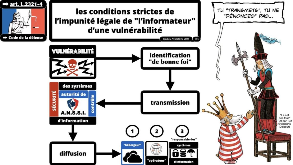 333 CYBER ATTAQUE responsabilité pénale civile contrat © Ledieu-Avocats 23-05-2021.165