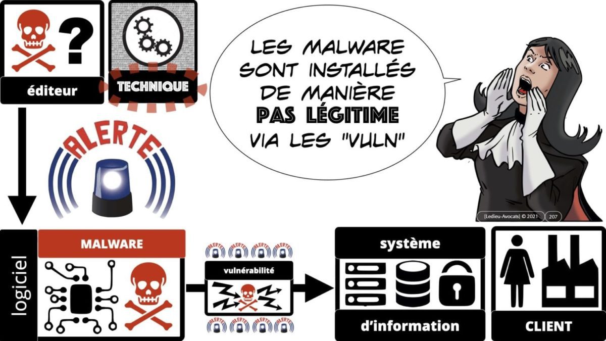 333 CYBER ATTAQUE responsabilité pénale civile contrat © Ledieu-Avocats 23-05-2021.207