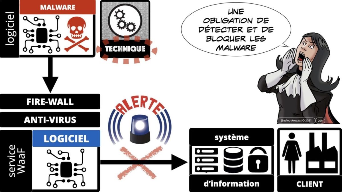 333 CYBER ATTAQUE responsabilité pénale civile contrat © Ledieu-Avocats 23-05-2021.209