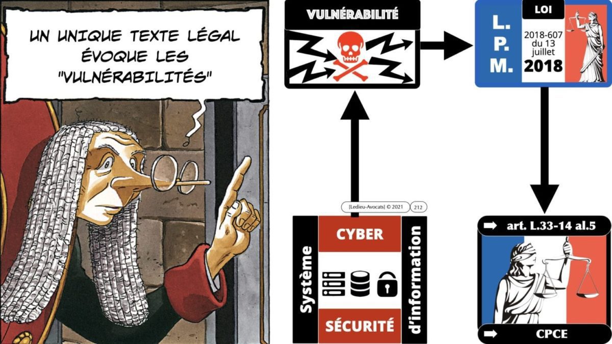 333 CYBER ATTAQUE responsabilité pénale civile contrat © Ledieu-Avocats 23-05-2021.212