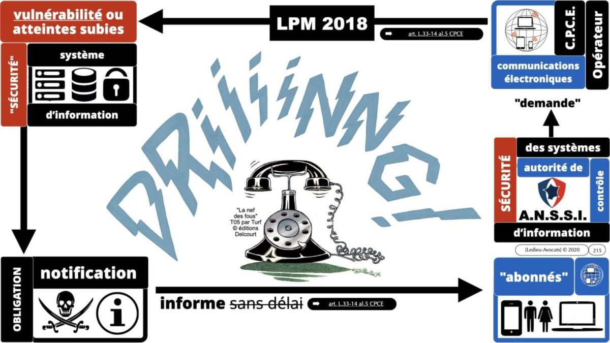 333 CYBER ATTAQUE responsabilité pénale civile contrat © Ledieu-Avocats 23-05-2021.215