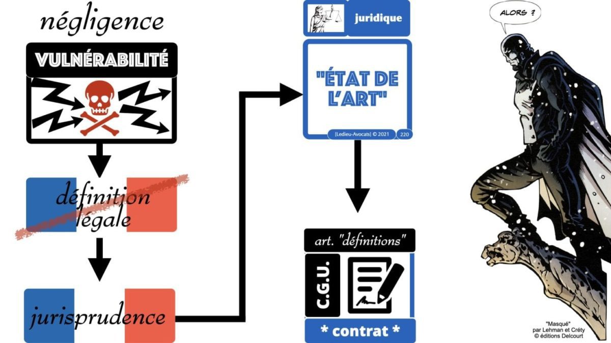 333 CYBER ATTAQUE responsabilité pénale civile contrat © Ledieu-Avocats 23-05-2021.220