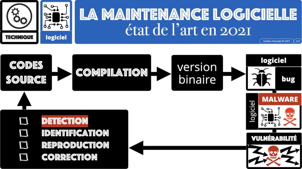 333 CYBER ATTAQUE responsabilité pénale civile contrat © Ledieu-Avocats 23-05-2021.223