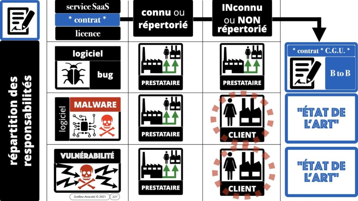 333 CYBER ATTAQUE responsabilité pénale civile contrat © Ledieu-Avocats 23-05-2021.227