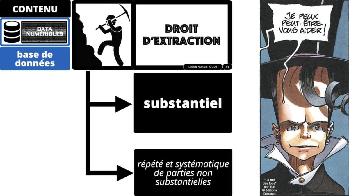 334 extraction indexation BASE DE DONNEES © Ledieu-avocat 24-05-2021.064