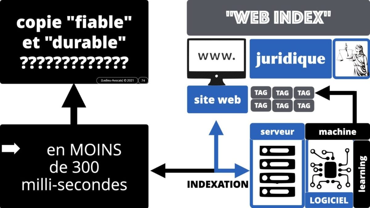 334 extraction indexation BASE DE DONNEES © Ledieu-avocat 24-05-2021.074