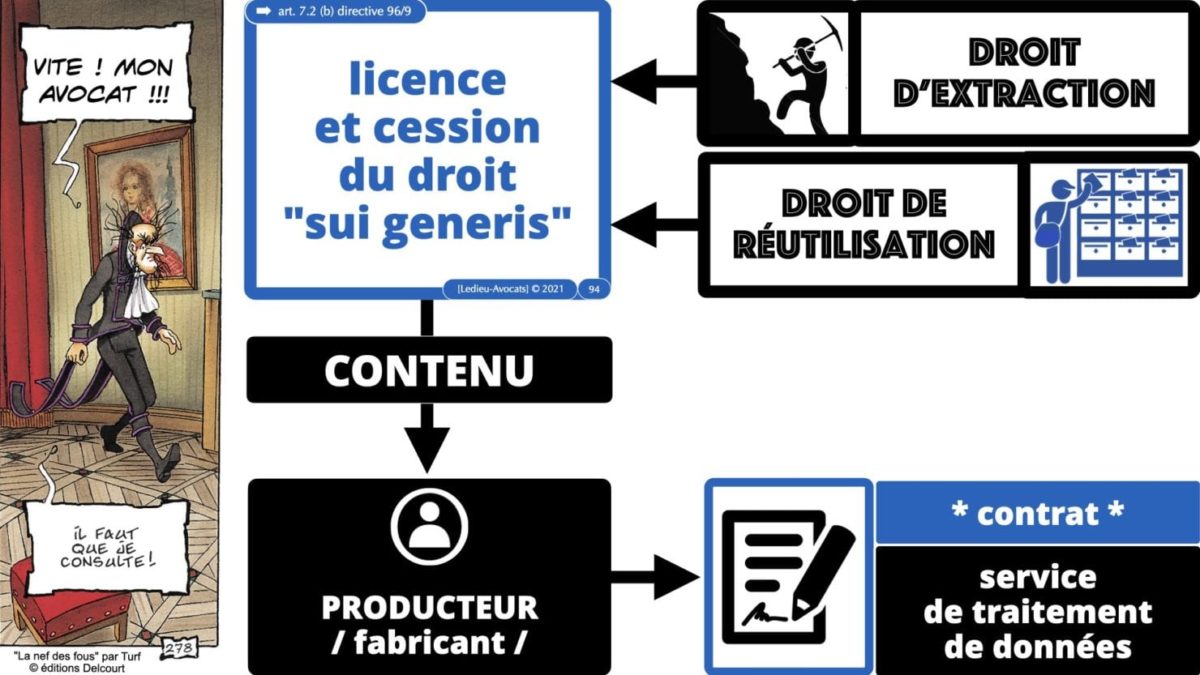 334 extraction indexation BASE DE DONNEES © Ledieu-avocat 24-05-2021.094