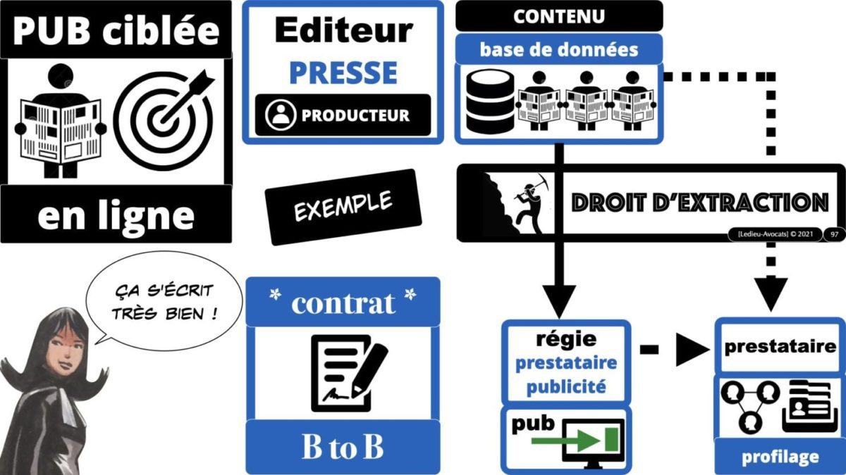 334 extraction indexation BASE DE DONNEES © Ledieu-avocat 24-05-2021.097