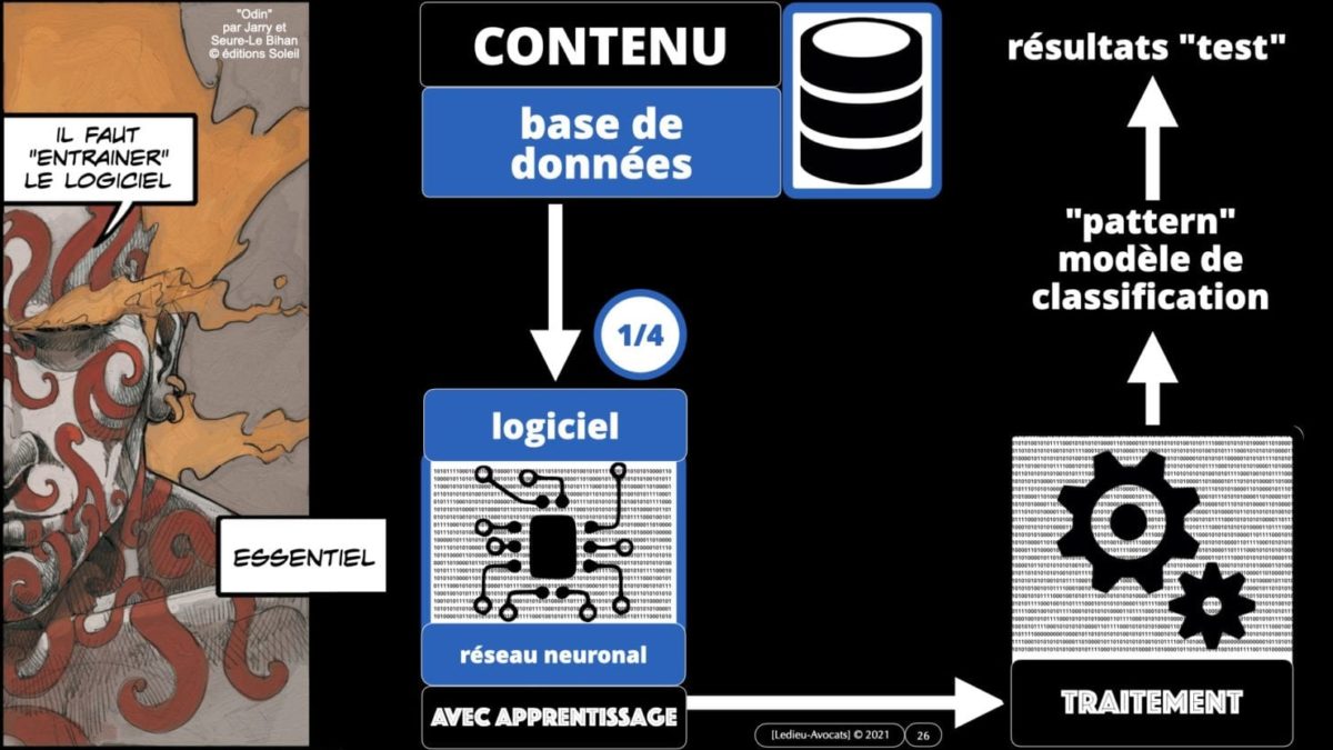 335 Intelligence Artificielle 2021 et AI Act [projet de Règlement UE] deep learning machine learning © Ledieu-Avocats 04-06-2021 *16:9*.026