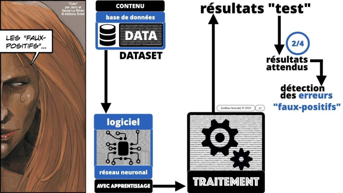 335 Intelligence Artificielle 2021 et AI Act [projet de Règlement UE] deep learning machine learning © Ledieu-Avocats 04-06-2021 *16:9*.027