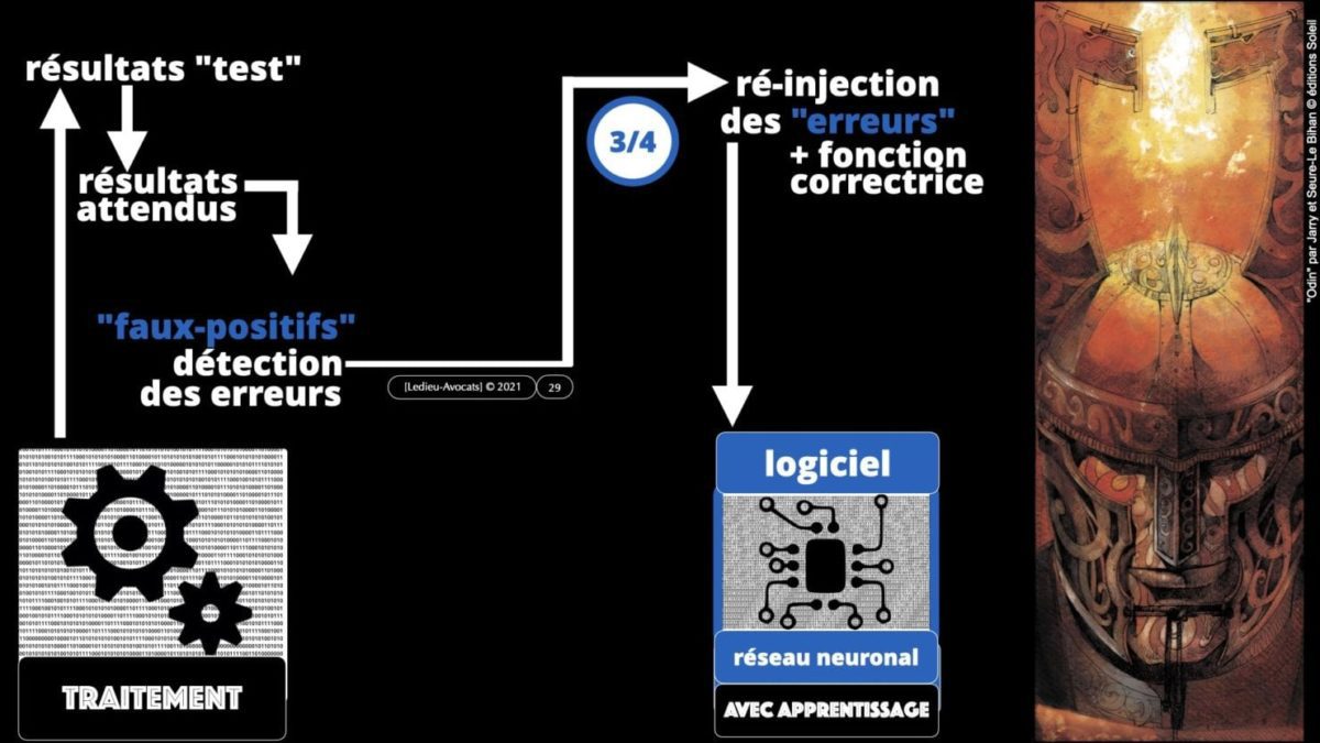 335 Intelligence Artificielle 2021 et AI Act [projet de Règlement UE] deep learning machine learning © Ledieu-Avocats 04-06-2021 *16:9*.029
