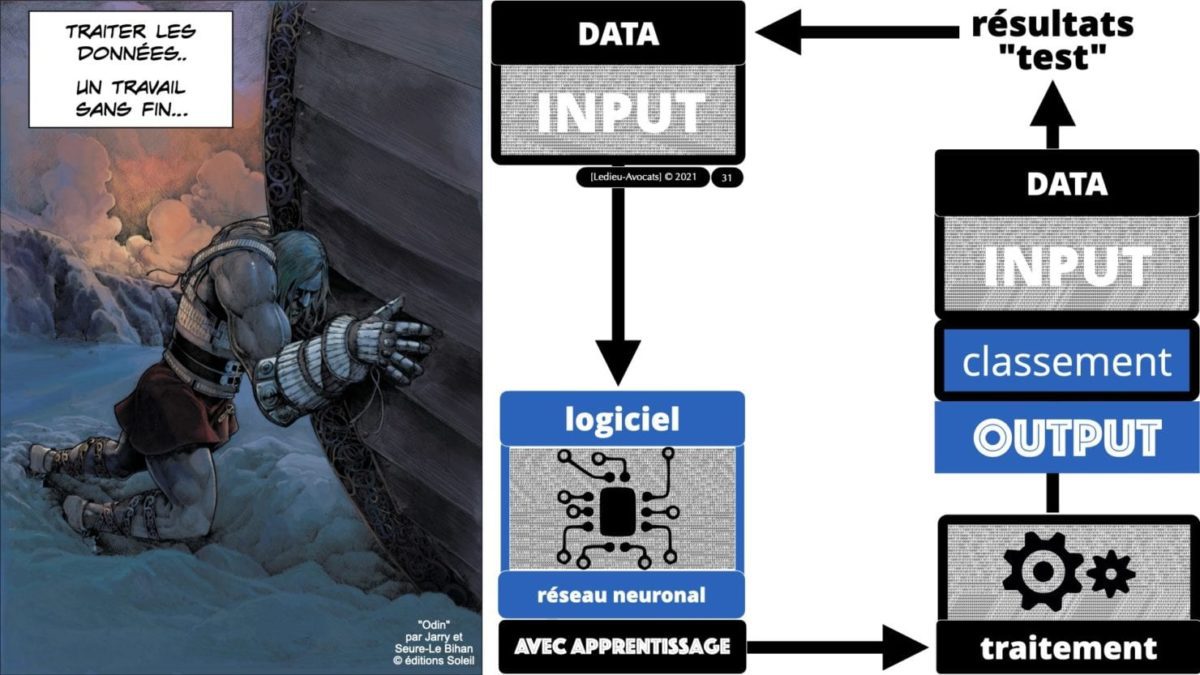 335 Intelligence Artificielle 2021 et AI Act [projet de Règlement UE] deep learning machine learning © Ledieu-Avocats 04-06-2021 *16:9*.031
