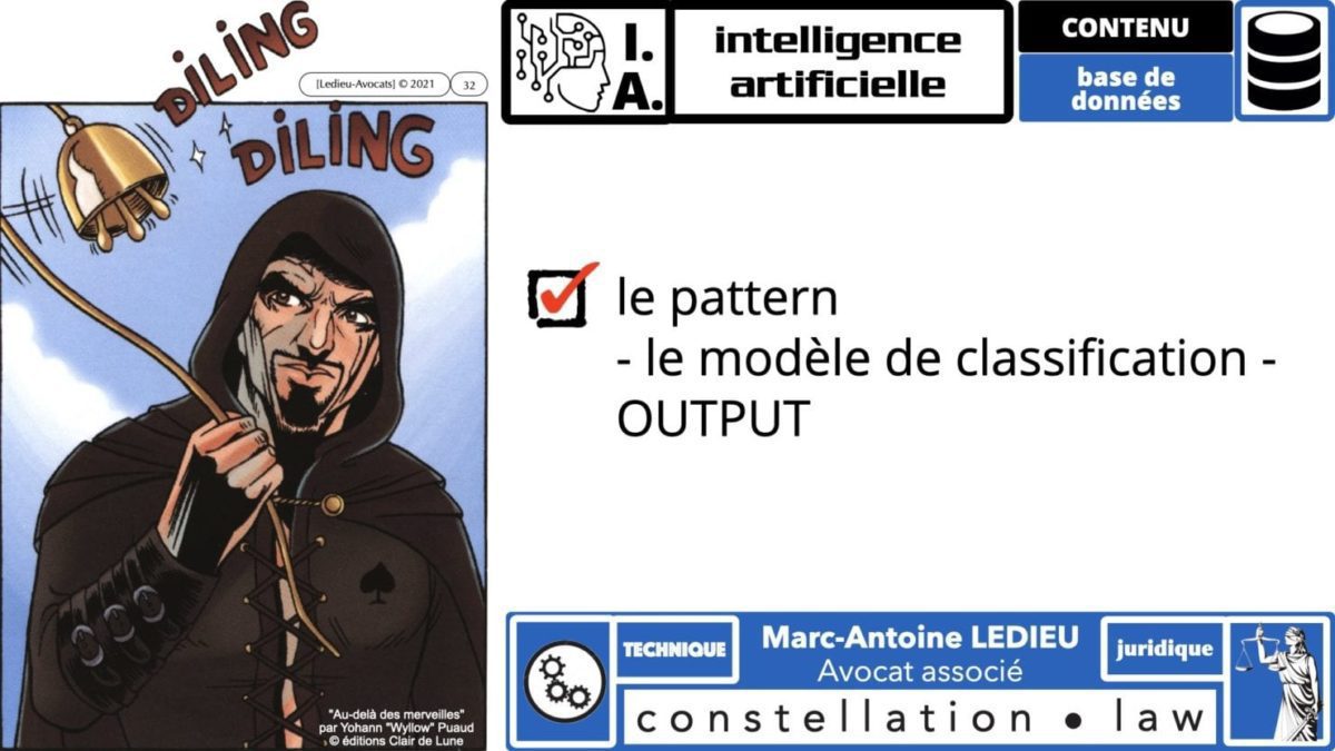 335 Intelligence Artificielle 2021 et AI Act [projet de Règlement UE] deep learning machine learning © Ledieu-Avocats 04-06-2021 *16:9*.032