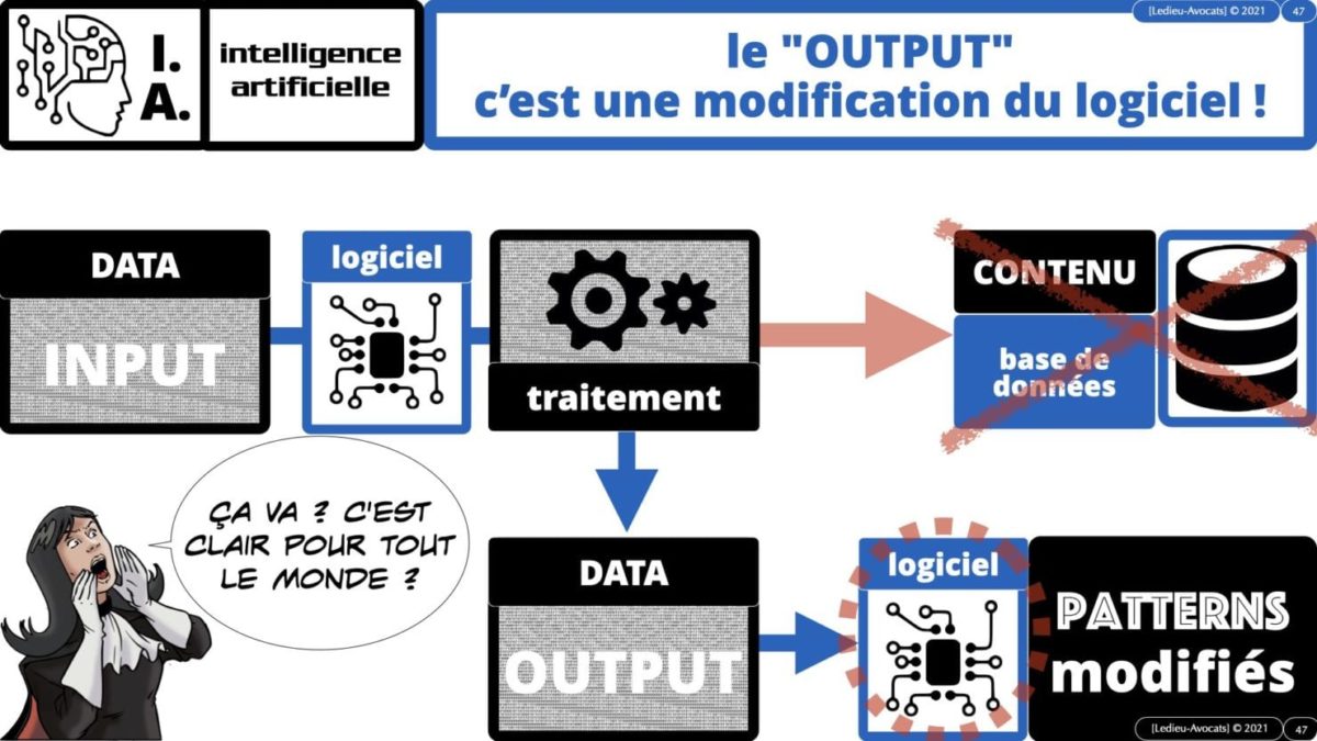 335 Intelligence Artificielle 2021 et AI Act [projet de Règlement UE] deep learning machine learning © Ledieu-Avocats 04-06-2021 *16:9*.047