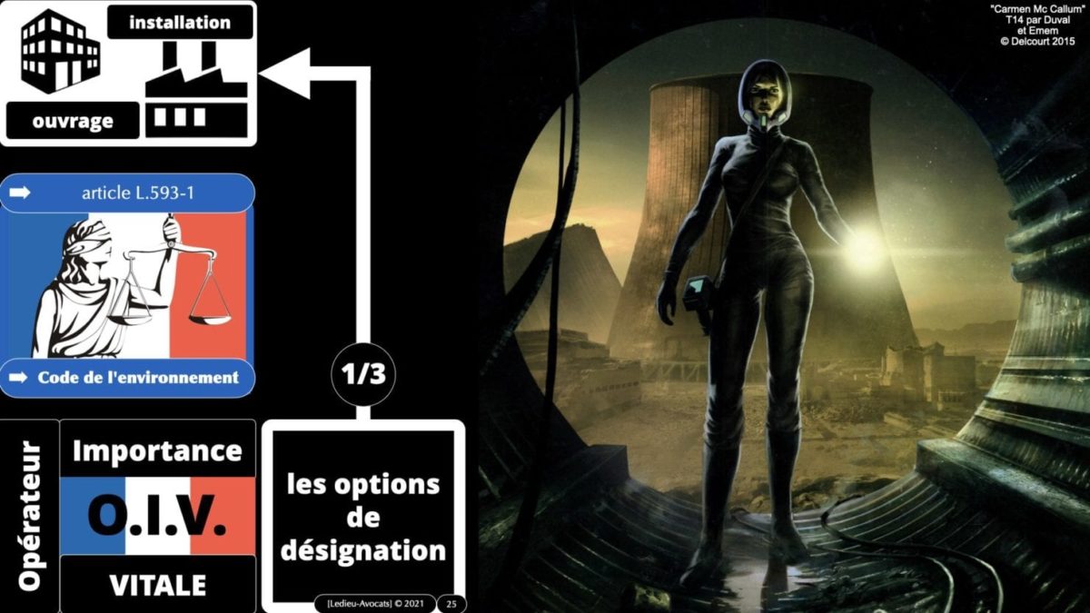 337 cyber sécurité #1 OIV OSE Critical Entities © Ledieu-avocat 15-06-2021.025