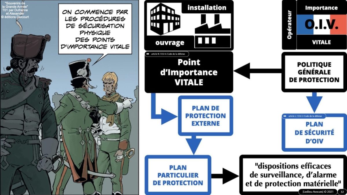 337 cyber sécurité #1 OIV OSE Critical Entities © Ledieu-avocat 15-06-2021.032