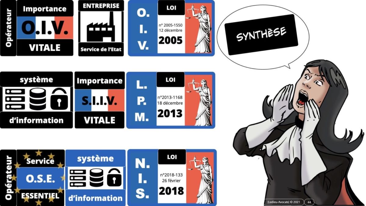 337 cyber sécurité #1 OIV OSE Critical Entities © Ledieu-avocat 15-06-2021.044
