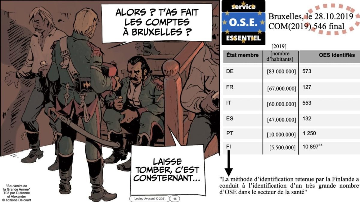 337 cyber sécurité #1 OIV OSE Critical Entities © Ledieu-avocat 15-06-2021.048