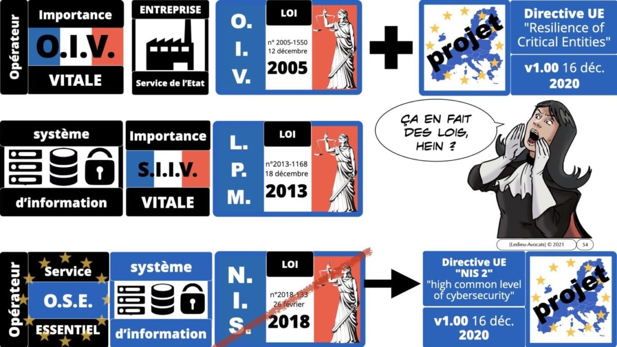 337 cyber sécurité #1 OIV OSE Critical Entities © Ledieu-avocat 15-06-2021.054