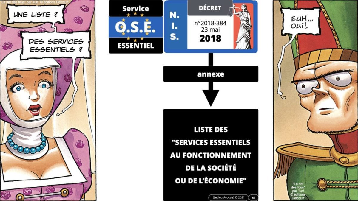 337 cyber sécurité #1 OIV OSE Critical Entities © Ledieu-avocat 15-06-2021.062
