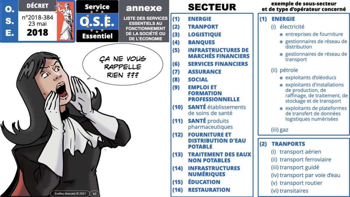 337 cyber sécurité #1 OIV OSE Critical Entities © Ledieu-avocat 15-06-2021.063