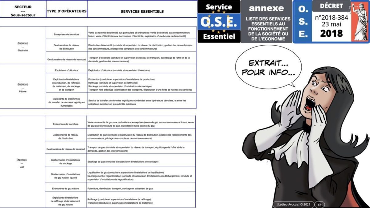 337 cyber sécurité #1 OIV OSE Critical Entities © Ledieu-avocat 15-06-2021.064