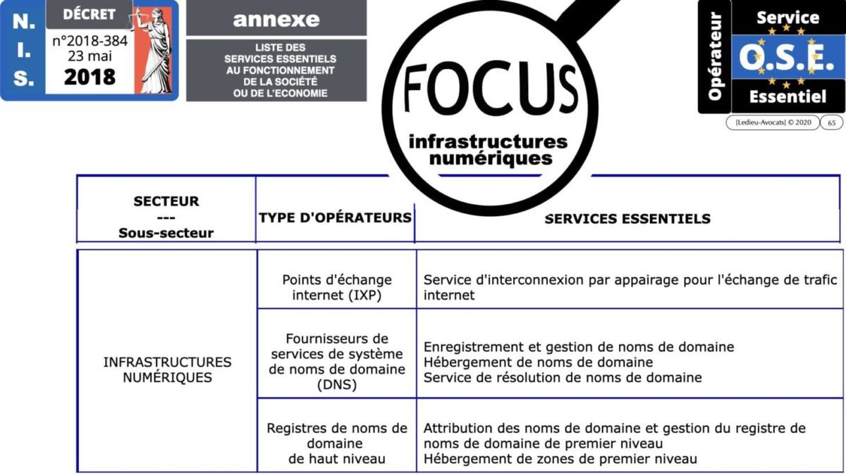 337 cyber sécurité #1 OIV OSE Critical Entities © Ledieu-avocat 15-06-2021.065