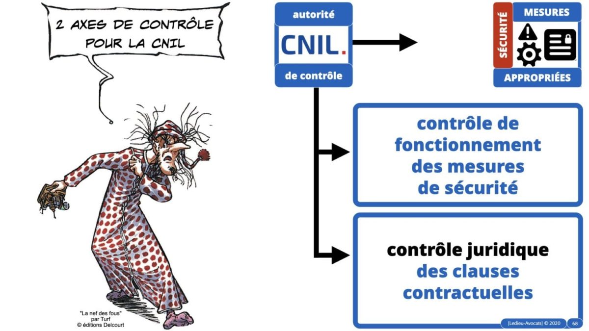 RGPD e-Privacy principes actualité jurisprudence ©Ledieu-Avocats 25-06-2021.068