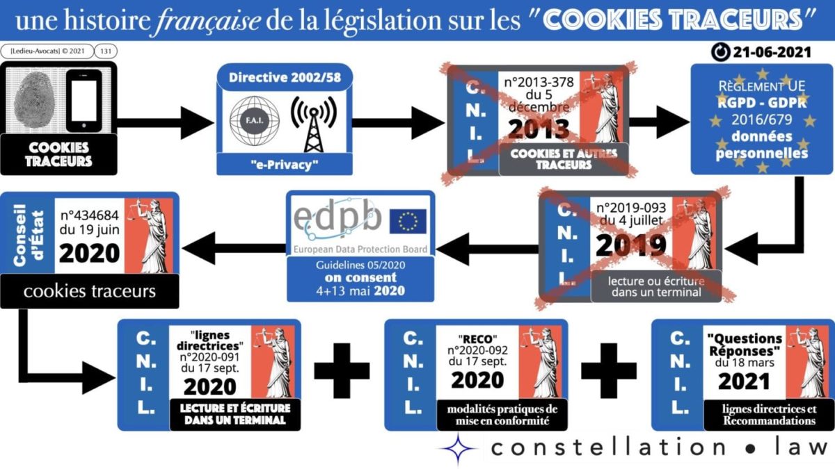 RGPD e-Privacy principes actualité jurisprudence ©Ledieu-Avocats 25-06-2021.131