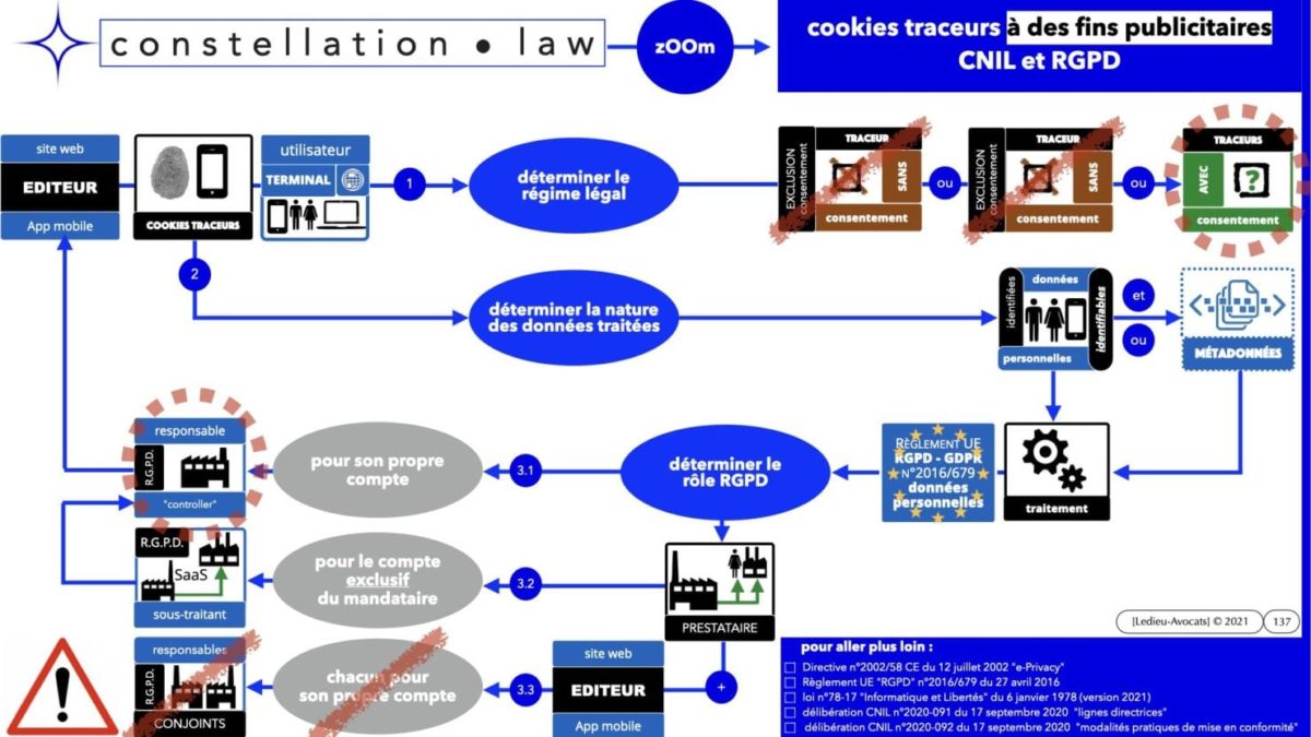RGPD e-Privacy principes actualité jurisprudence ©Ledieu-Avocats 25-06-2021.137