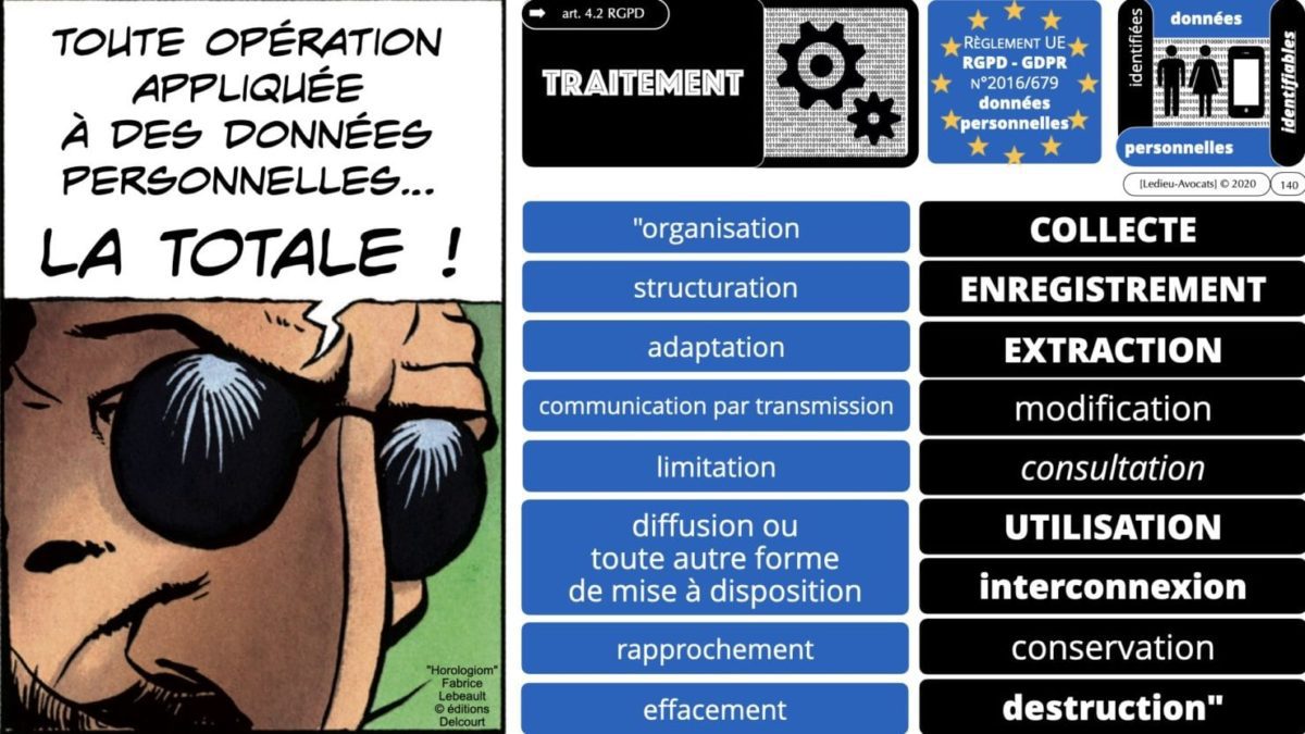 RGPD e-Privacy principes actualité jurisprudence ©Ledieu-Avocats 25-06-2021.140
